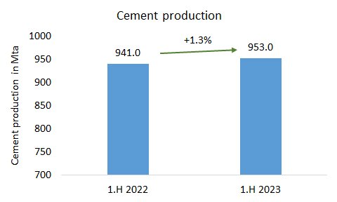 China 1H 2023