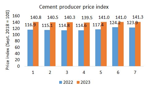 France price