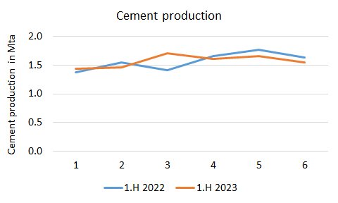 Spain pro 1H 2023