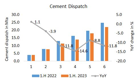 Pakistan Dispatch 1H2023