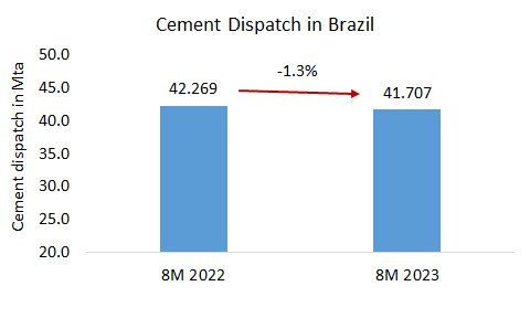 Brazil Dispatch 8M 2023
