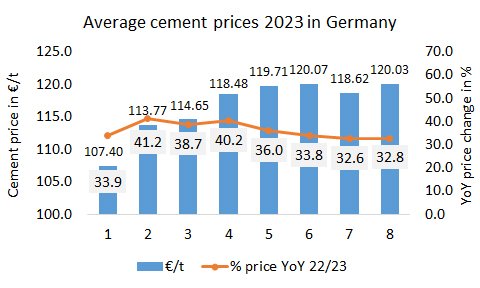 Germany Price 8m 2023
