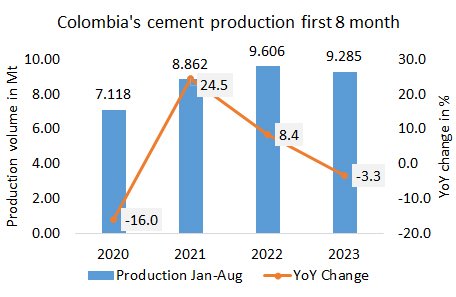 Colombia 8m 2023 pro1