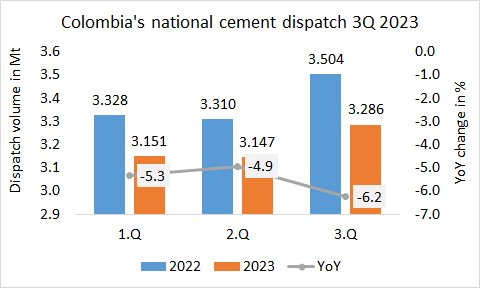 Colombia NatDisp 3Q 2023 1