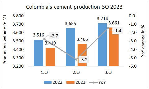 Colombia Pro 3Q 2023 1
