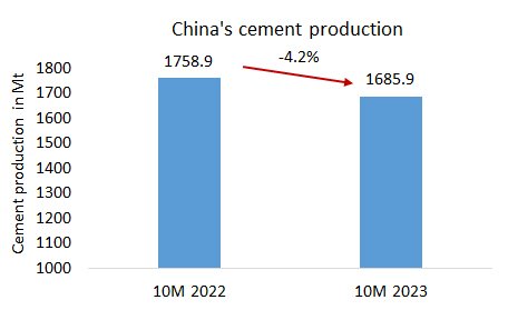 China Pro 10m 2023