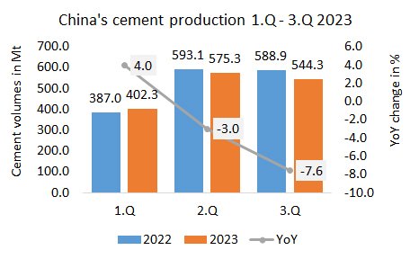 China Pro 3Q 2023