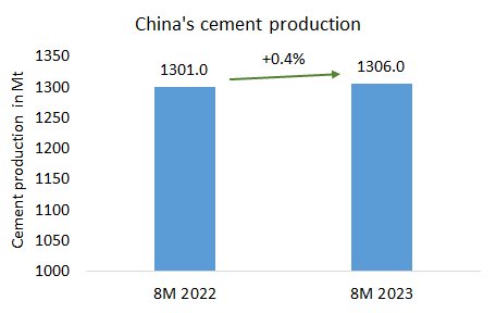China Pro 8m 2023