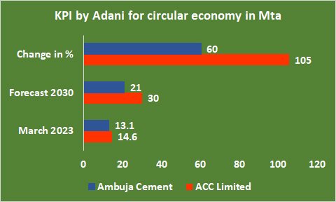 Adani Circular Eco