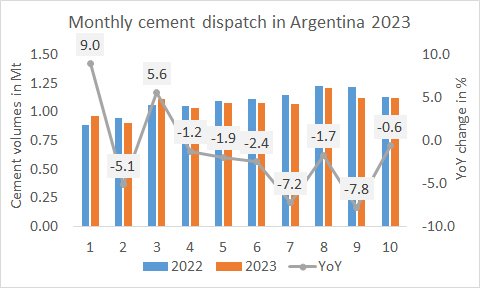 Argentina Disp 10m 2023