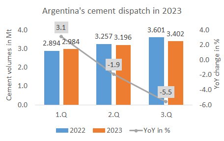 Argentina 3Q 2023