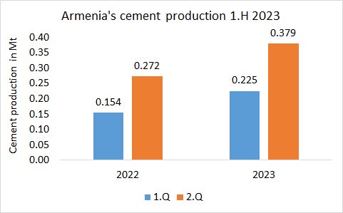 Armenia Pro 1H 2023