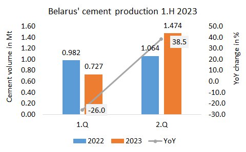 Belarus Pro.1H 2023 1