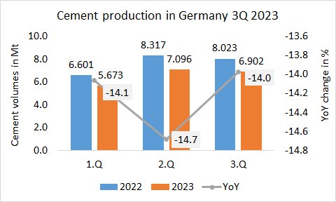 Germany Pro 3Q 2023