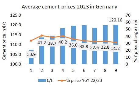Germany Price 9m 2023