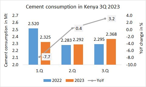 Kenya Con 3Q 2023