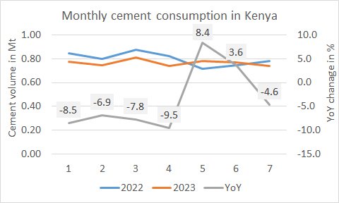 Kenya Con 7m 2023