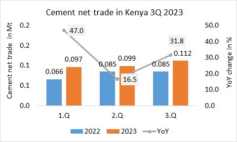 Kenya NetTrade 3Q 2023