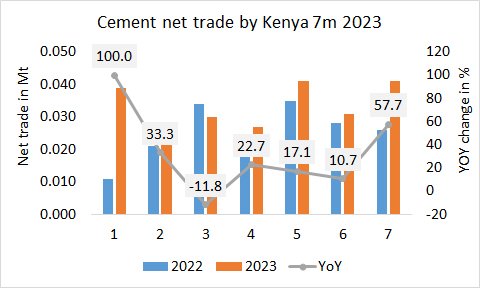 Kenya NetTrade 7m 2023