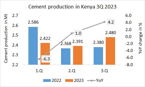 Kenya Pro 3Q 2023