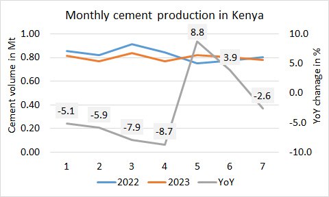 Kenya Pro 7m 2023
