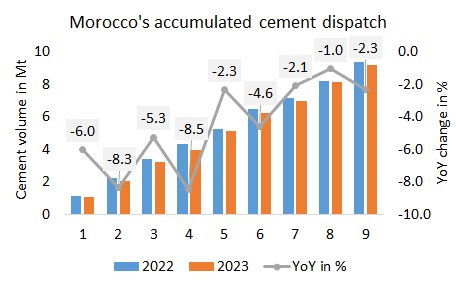 Morocco Disp 9m 2023