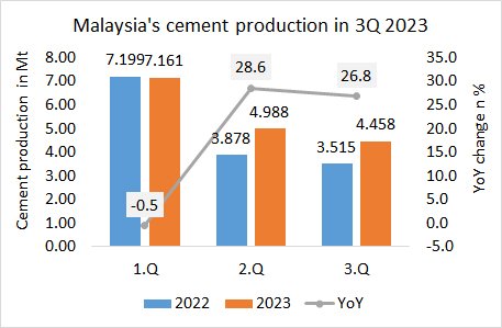 Malaysia Pro 3Q 2023