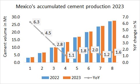 Mexico Pro 8M 2023 1