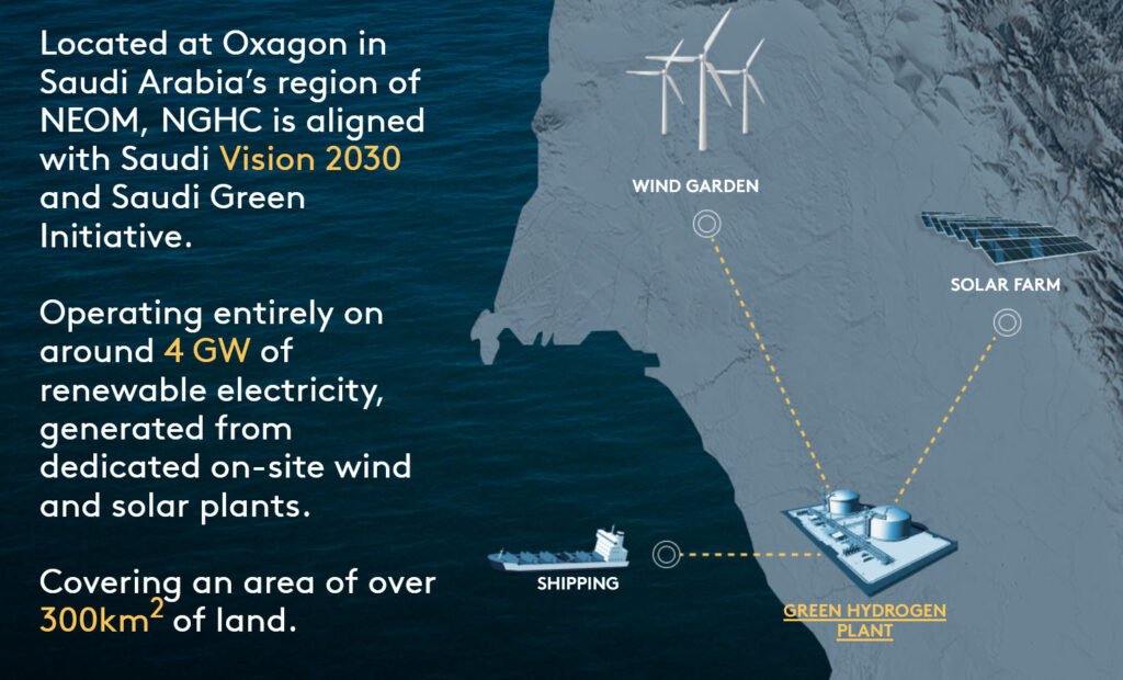 First set of wind turbines for NEOM’s green hydrogen project