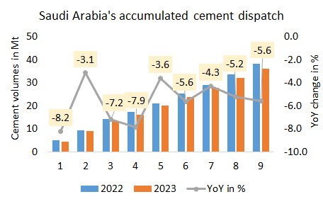 SaudiArabia Disp 9m 2023 1