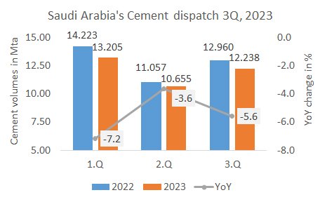 SaudiArabia Disp 3Q 2023