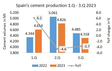 Spain pro 3Q 20231