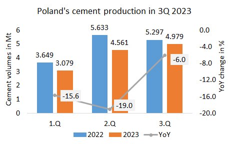 Poland Pro 3Q 2023 2