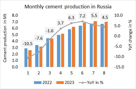 Russia Pro 8M 2023