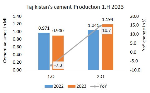 Tajikistan Pro 1H 2023