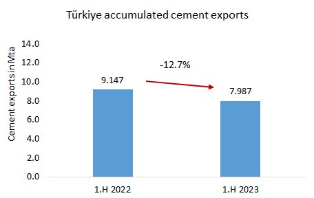 Turkiye Cem Exp 1H 2023