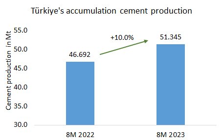 Turkiye Cem Pro 8m 2023