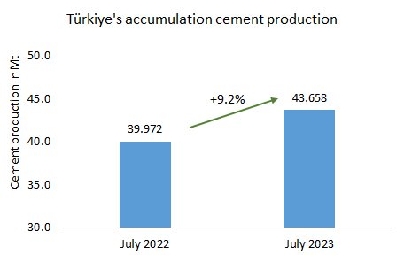 Turkiye Pro 7m 2023 1