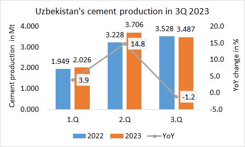 Uzbekistan 3Q 2023 Pro 2