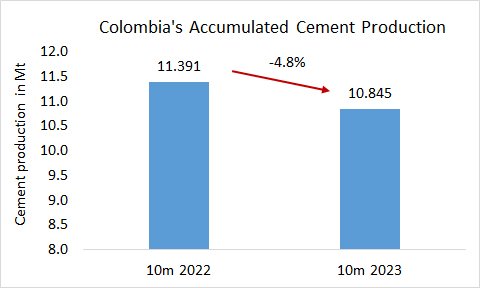 Colombia Pro 10m 2023