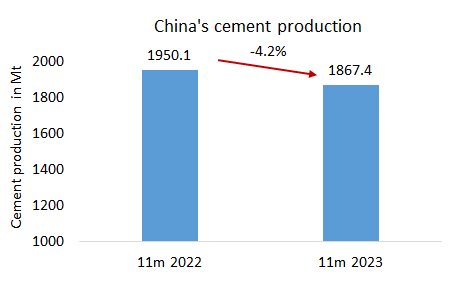 China Pro 11m 2023