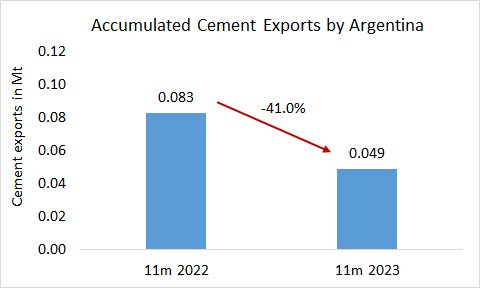 Argentina EXP 11m 2023