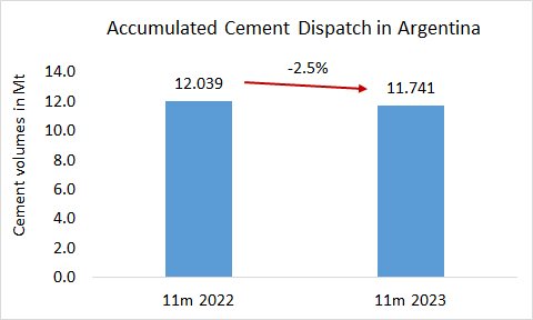 Argentina Pro 11m 2023