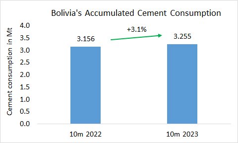 Bolivia Con 10m 2023