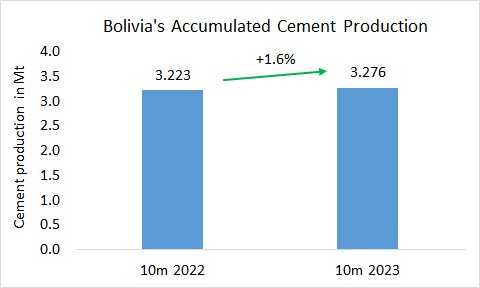 Bolivia Pro 10m 2023 1