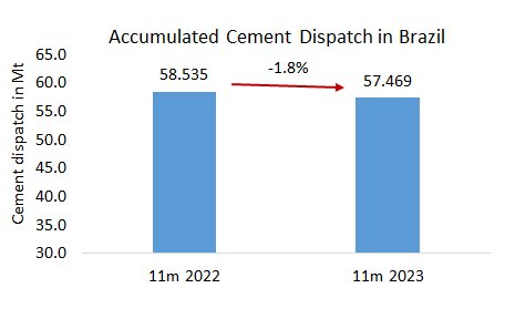 Brazil Disp 11m 2023