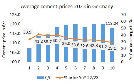 Germany Price 10m 2023