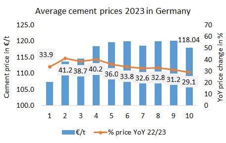 Germany Price 10m 2023