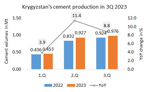 Kyrgyzstan Pro 3Q 2023