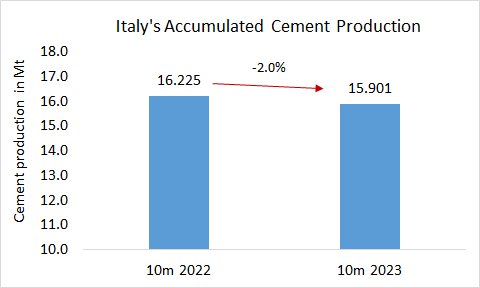 Italy Pro 10m 2023